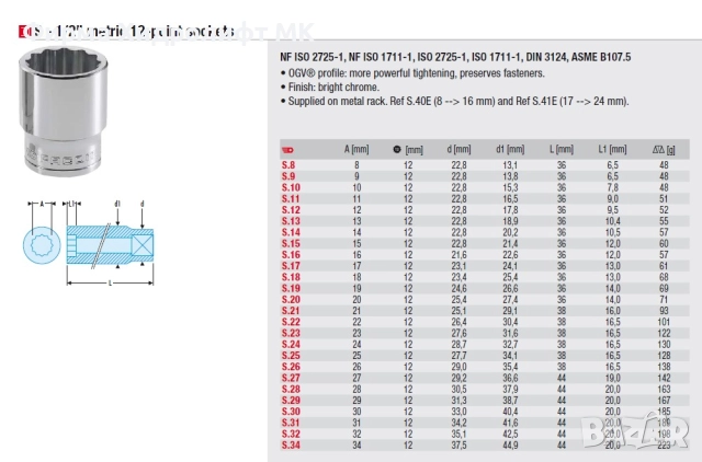 FACOM S Вложка 1/2" дванадесетостенна - различни размери и цени, снимка 2 - Гедорета - 32882278