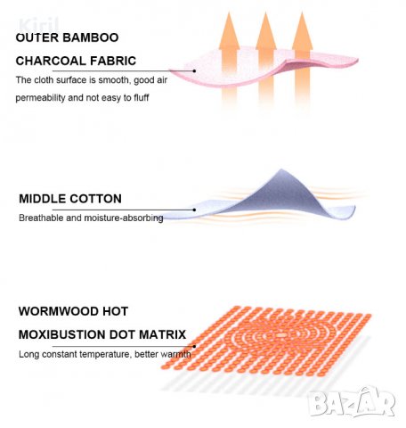 Бедрени самозагряващи  турмалинови наколенки, снимка 7 - Спортна екипировка - 35332659