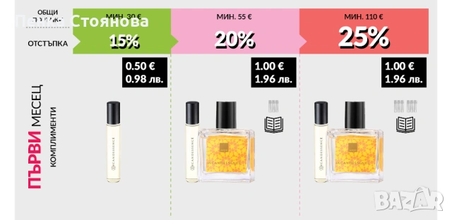 Работа в AVON - допълнителен доход