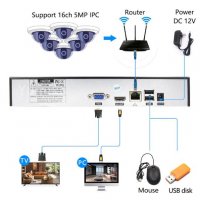 16 Канален 4K NVR за до 16 броя до 5 Мегапикселови IP Камери Hi3536D H.265 Компресия 2х Ефективност, снимка 2 - IP камери - 27395281