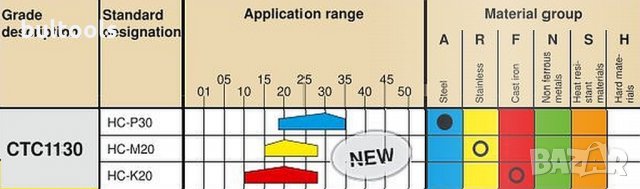 10 бр. твърдосплавни пластини CNMG 120408 CERATIZIT, снимка 2 - Други инструменти - 35644676
