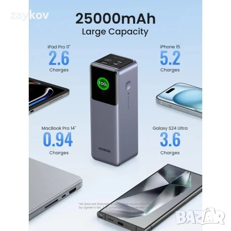 Батерия Ugreen PB722 Бързо зареждаща се външна батерия 25000mAh 200W, снимка 6 - Друга електроника - 51160708