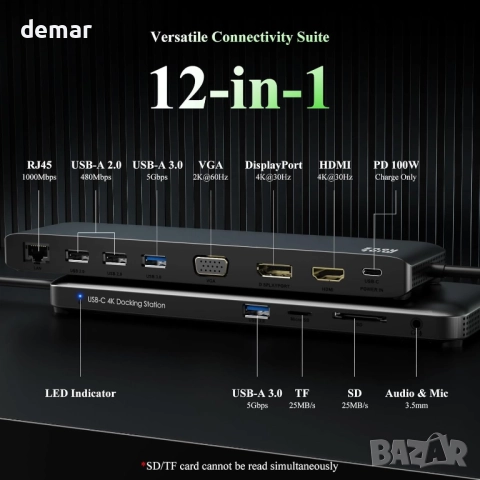 Докинг станция Minthouz, 12 в 1 USB C, VGA+HDMI+DP, 4*USB-A, снимка 2 - Кабели и адаптери - 52264321