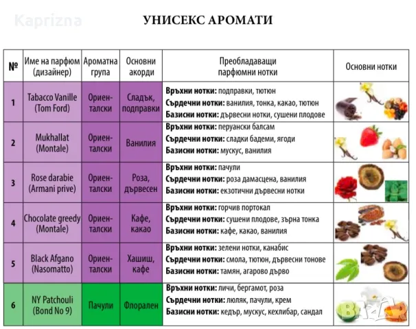 UB парфюми - 50мл и 100 мл, снимка 12 - Дамски парфюми - 15552404