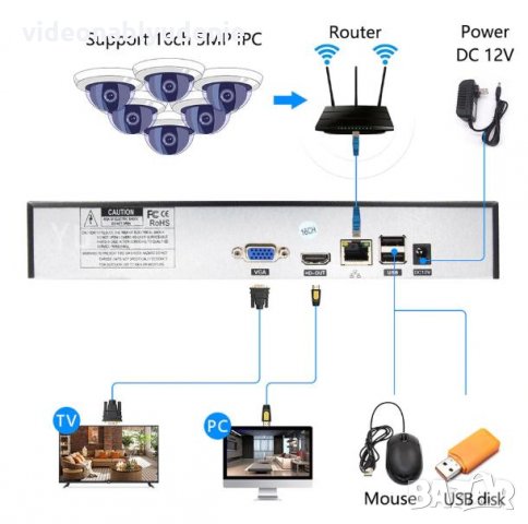 16 Канален 4K NVR за до 16 броя до 5 Мегапикселови IP Камери Hi3536D H.265 Компресия 2х Ефективност, снимка 2 - IP камери - 27395281