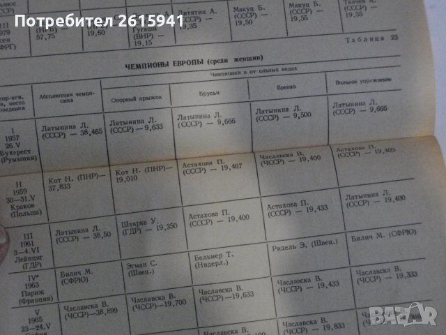 "Спортивная гимнастика в СССР"-Справочник-1982 г. - Б.А.Кузнецов, снимка 11 - Специализирана литература - 39581045