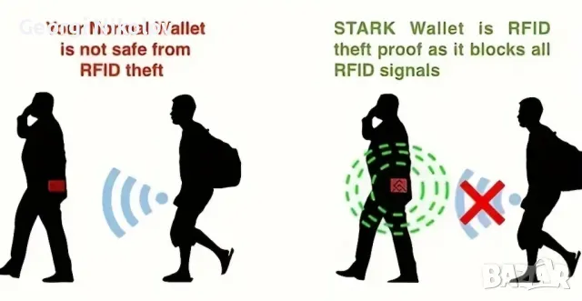 RFID протектори за безконтактни банкови, снимка 2 - Калъфи, кейсове - 48325400