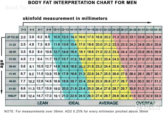 Gain Express Body Fat тестер за измерване на дебелина, снимка 6 - Друга електроника - 53406829