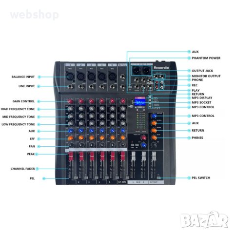 Професионален Пулт/Миксер MX 606 BT , 4 канален , USB, BLT, снимка 3 - Ресийвъри, усилватели, смесителни пултове - 43166081