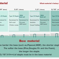 Ел. такер NEU MASTER  NTC0060-EU Електрически пистолет за пирони/пистолет за телбод, снимка 11 - Други инструменти - 43785405