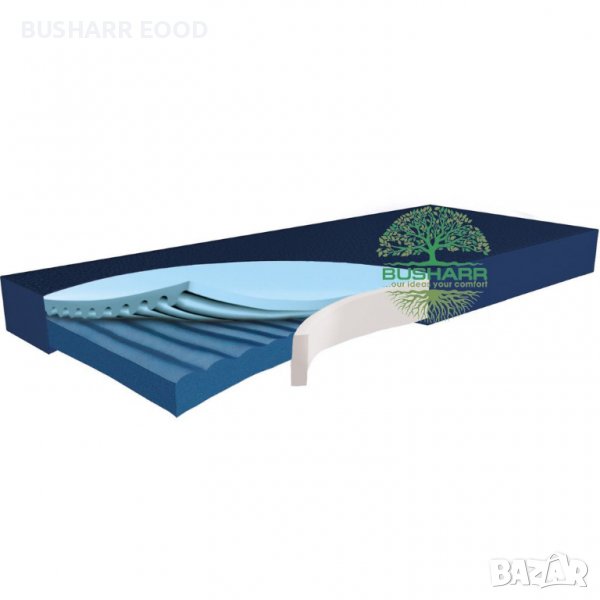 Антидекубитален пасивен матрак за болнично легло/НОВ !, снимка 1