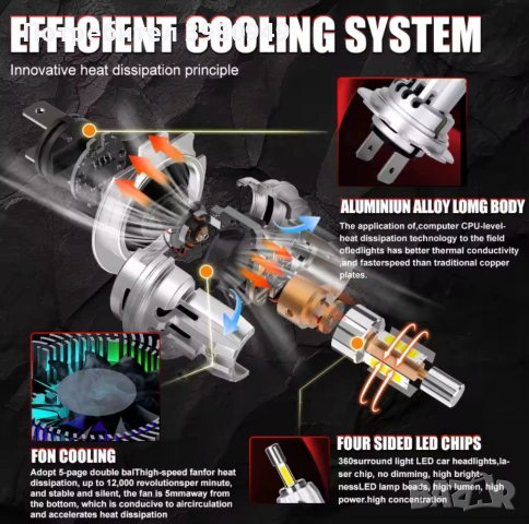 Нови mini H7 LED / мини ЛЕД диодни 360 градуса крушки с canbus и вентилатор 6500K, 130W, снимка 11 - Аксесоари и консумативи - 53201334