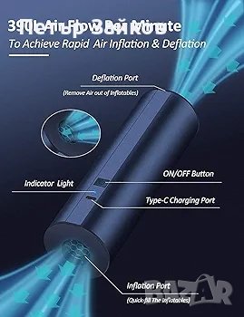 2000mAh акумулаторна помпа , снимка 3 - Друга електроника - 43139201