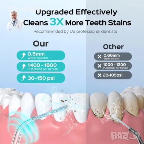 Зъбен душ COSLUS Water Teeth Flosser, Преносим акумулаторен подвижен резервоар за вода, снимка 9 - Тримери - 49551772