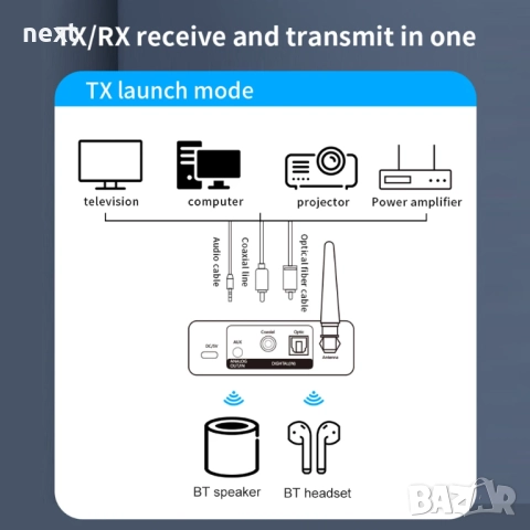 Блутут DAC 5.3 с функция приемане и предаване RX/TX + Гаранция, снимка 3 - Ресийвъри, усилватели, смесителни пултове - 49449532