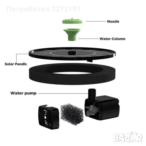 Комплект Соларен фонтан с плаваща помпа за езеро,басейн и др. , снимка 7 - Други - 43136146