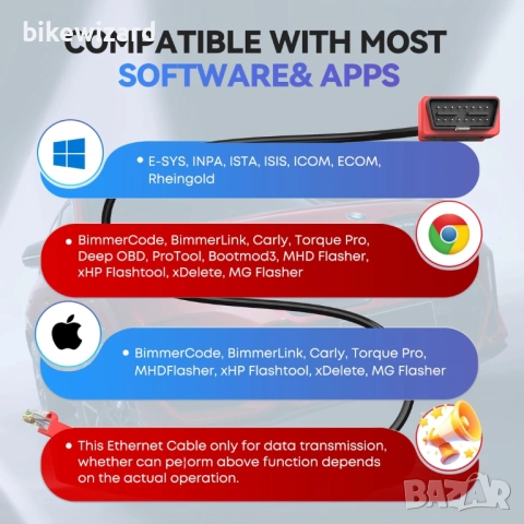 Autel Enet OBD 2 кабел за кодиране на BMW FG серия, Ethernet към OBD II OBDII интерфейсен кабел НОВ, снимка 4 - Аксесоари и консумативи - 51490062
