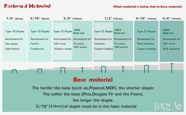 Ел. такер NEU MASTER  NTC0060-EU Електрически пистолет за пирони/пистолет за телбод, снимка 11 - Други инструменти - 43785405