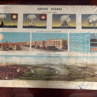 Плакат ядрено оръжие, снимка 1 - Антикварни и старинни предмети - 43814089