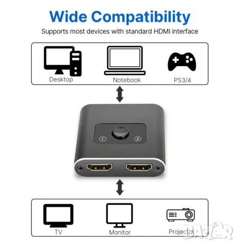 Двупосочен HDMI суич, снимка 4 - Друга електроника - 49116451