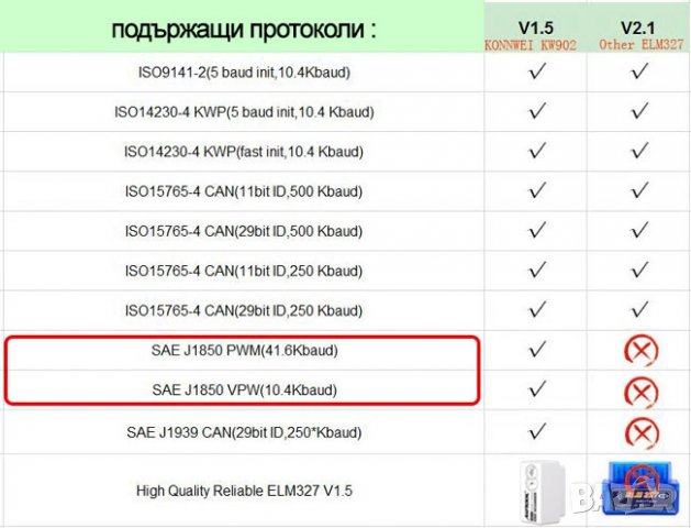 🆕AUTOOL® Устройство за диагностика на автомобили + софтуер безплатно 🆕., снимка 4 - Аксесоари и консумативи - 27459317