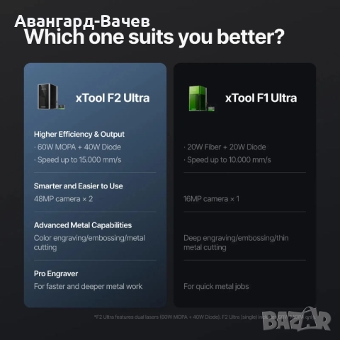 xtool F2 Ultra 60W фибер лазер и 40W диоден лазер , снимка 6 - Друга електроника - 51640013