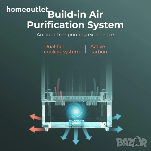 ПРОМОЦИЯ 3D принтер CREALITY LD-006 - Бързина, висока детайлност и 4K монохромен екран, снимка 7 - Друга електроника - 52824022