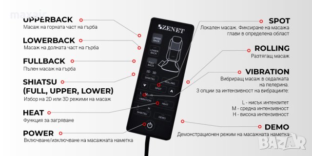 Масажна седалка Zenet Zet-832 ролкова с компресия *Гаранция 2 години, снимка 4 - Масажори - 43143683