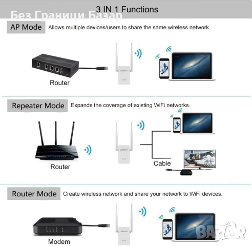 Нов разширител WiFi Extender 300Mbps с 5dBi антени и Ethernet порт за смарт дом интернет обхват, снимка 5 - Друга електроника - 52379968