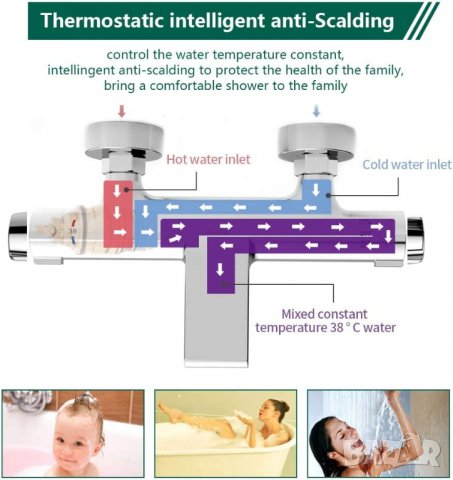 Смесител за душ и вана  ZM300031, снимка 7 - Други стоки за дома - 39826656