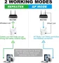 Нов WiFi усилвател за сигнал Интернет Антена разширител на обхват за дом офис, снимка 3