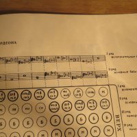 Подробна Руска Школа за акордеон, учебник за акордеон Научи се да свириш на акордеон 1974 СССР, снимка 12 - Акордеони - 26839207