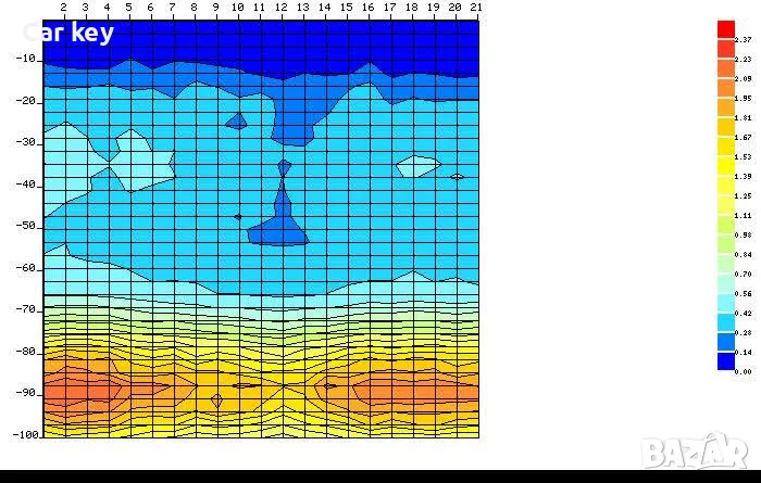 Търсене на вода, проучване за сонда, георадар, багети, снимка 1