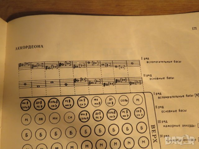 Подробна Руска Школа за акордеон, учебник за акордеон Научи се да свириш на акордеон 1974 СССР, снимка 12 - Акордеони - 26839207