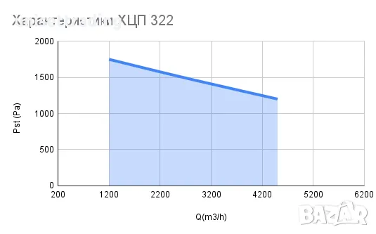 Вентилатор за прах, 3 кВт, снимка 3 - Други машини и части - 47788381