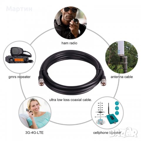 12dbi панелна antenna LoRa, 868MHz антена хелиум hellium, снимка 8 - Друга електроника - 37985902