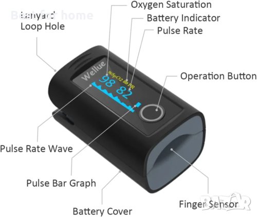 Висококачествен оксиометър от Viatom Wellue Oxysmart Fingertip Oximeter (PC-60 F), снимка 4 - Уреди за диагностика - 39644064