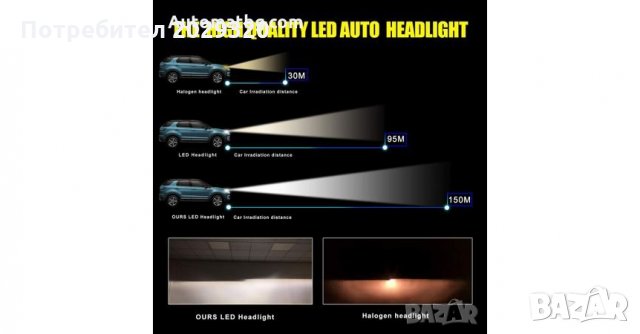 Комплект LED Лед Диодни Крушки за фар F32 Mini H7 50W - 10800Lm 6000K Cool White , снимка 2 - Аксесоари и консумативи - 27932066