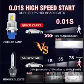 LED Крушки D2S - D series +300 %, снимка 12 - Аксесоари и консумативи - 53033640