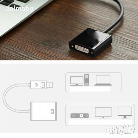 ANIMABG Display Port Male към DVI преобразувател, снимка 5 - Други - 33319600