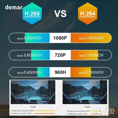 4-канален 1080P H.265 автомобилен мобилен DVR, 7-инчов VGA монитор, снимка 8 - Аксесоари и консумативи - 53390919