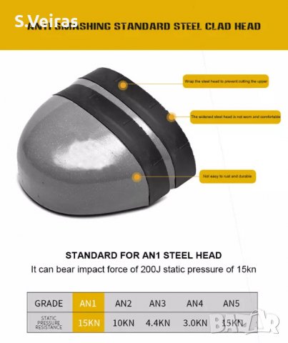 Работни Защитни Обувки Fashion,Метално Предпазно Бомбе,S3,Модел-663, снимка 4 - Други - 35380442