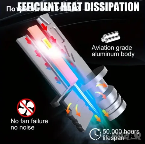 +300% H1 Led автомобилни крушки, снимка 10 - Аксесоари и консумативи - 49239840