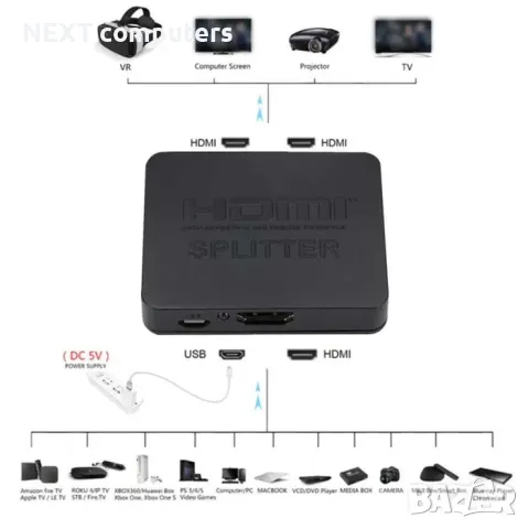 4K HDMI активен сплитер, разклонител, Splitter 1 входa и 2 изхода, снимка 2 - Кабели и адаптери - 47902769