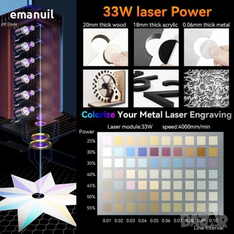 SCULPFUN S30 Ultra 600/600mm 11W 1400лв. 33W 2600лв. лазер лазерно гравиране рязане метал, снимка 13 - Други машини и части - 40227326