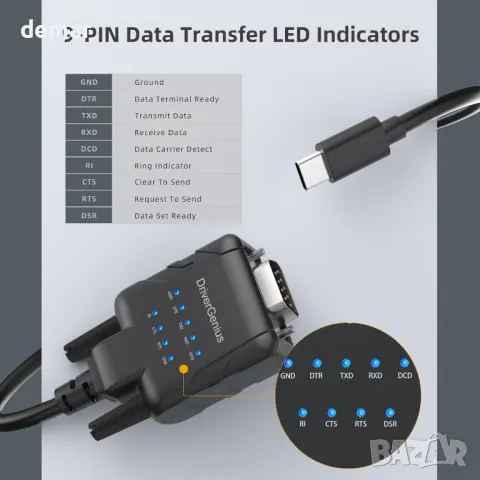 DriverGenius USB232A-E-C | USB-C към сериен/RS232 (DB9) адаптер,Windows 11,macOS 15 (пакет от 2 бр), снимка 7 - Кабели и адаптери - 49508241