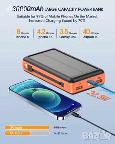 Соларна външна батерия, 20000mAh преносимо зарядно, вградени 2 кабела, снимка 2 - Външни батерии - 47448587