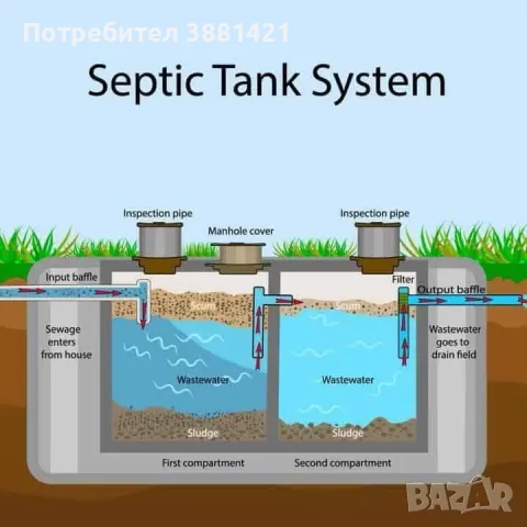 Септични ями - услуги с мини багер , снимка 4 - Кърти, чисти, извозва - 50063090