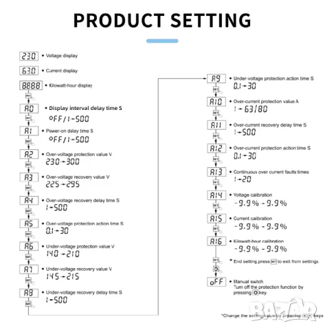 Реле за контрол на напрежение и ток, монофазно TVPS1-63P, снимка 10 - Друга електроника - 49913884
