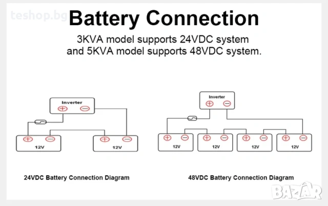 Инвертор за соларни панели Easun 11KW извън мрежата 150A двоен MPPT вход паралелен 3-фазен, снимка 6 - Други стоки за дома - 53039240